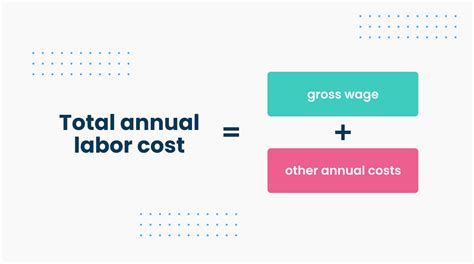 how to calculate labour cost in metal fabrication|factory manufacturing cost calculator.